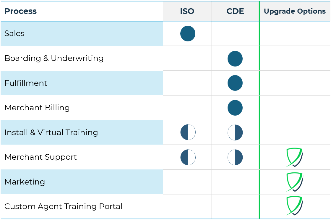 Rampway Agent Program Table-Updated